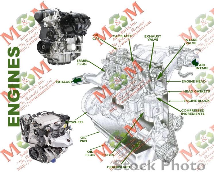 ENGINE Mercedes C230 1997 97 1998 98 99 00 C230 202 Type Mexico Market - MM28740